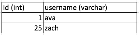 Figure 1: database.