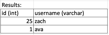 Figure 2: results of the query.