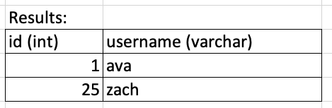 Figure 3: results of the query.